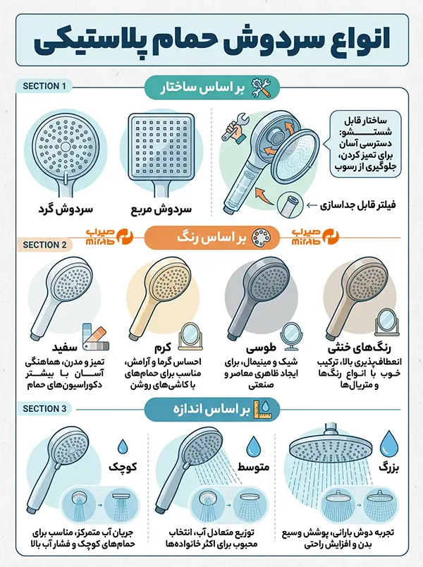 انواع دوش حمام پلاستیکی